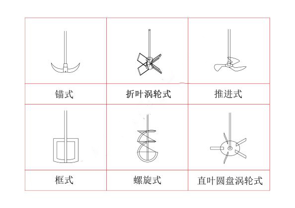 上?？婆d儀器 玻璃反應(yīng)釜